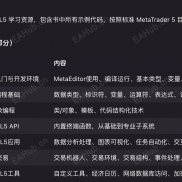 【MQL5Book 】《MQL5 Programming for Traders》（MQL5交易者编程）一书的配套代码示例仓库-EAHub外汇论坛