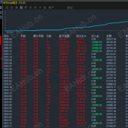 高端好策略，固定手数，长期稳定了4年，盈利更是达一年10倍-EAHub外汇论坛