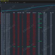 高端好策略，固定手数，长期稳定了4年，盈利更是达一年10倍-EAHub外汇论坛