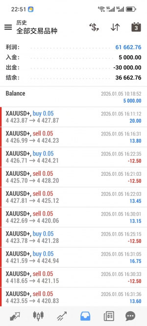 吞金兽，网格策略，单边识别动态拉大间距加成，今天的单边行情，毛毛雨，实盘运-EAHub外汇论坛