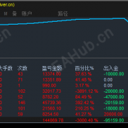 好策略推荐2：短线手工交易，固定手数，7个月700%，很不错了！-EAHub外汇论坛