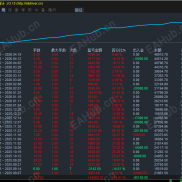 好策略推荐2：短线手工交易，固定手数，7个月700%，很不错了！-EAHub外汇论坛