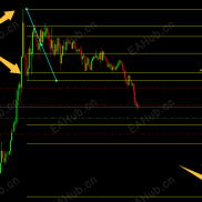 最新订单块分析指标（自用）-EAHub外汇论坛