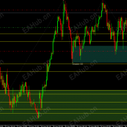 最新订单块分析指标（自用）-EAHub外汇论坛