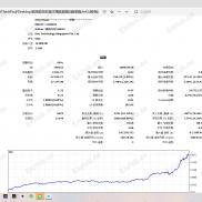 震荡回调-EAHub外汇论坛