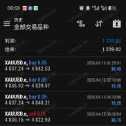 震荡回调-EAHub外汇论坛