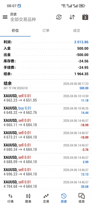 MT5-精品EA 小仓位运行，干4倍利润，不惧一百点单边，-EAHub外汇论坛