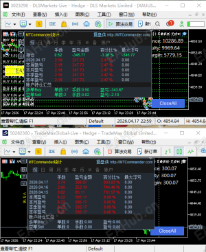 【【MT5】MTCommander盈亏统计指标】MT5盈亏统计-EAHub外汇论坛