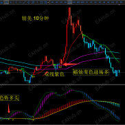 【天眼MT5版本真好用】MT5天眼-EAHub外汇论坛