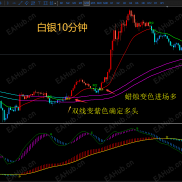 【天眼MT5版本真好用】MT5天眼-EAHub外汇论坛