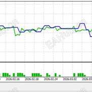 【货币对相关性套利交易系统】本 EA 基于两个品种之间的统计套利原理，利用皮尔逊相关系数-EAHub外汇论坛
