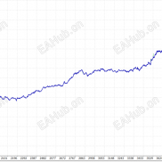 新研发的均线EA，移动止损止盈，敬请期待-EAHub外汇论坛