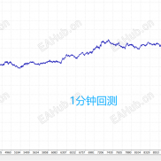 新研发的均线EA，移动止损止盈，敬请期待-EAHub外汇论坛