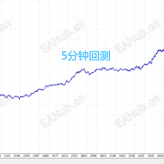 新研发的均线EA，移动止损止盈，敬请期待-EAHub外汇论坛