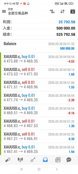 #多策略+微马丁组合，一款适合跑美分策略，拒绝爆仓，实盘验证，喜欢的微聊，实-EAHub外汇论坛