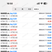 【黄金一单一结ea】一单一结+人工风控+趋势回调+对冲+大行情不做-EAHub外汇论坛