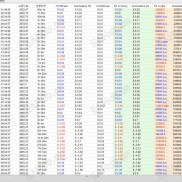 【极品双向 MT5】每日收益：1-5%-EAHub外汇论坛