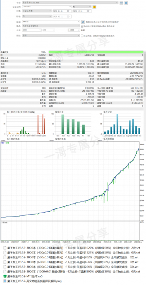 量子女王v3.52《配置参数文件》最新版 无Dll
直接加载即可使用，小白不会的先去-EAHub外汇论坛