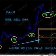 新研发的一款看大周期，小周期入场交易系统（无飘逸、无重绘，信号带邮件各种提示）-EAHub外汇论坛