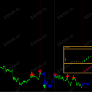 新研发的一款看大周期，小周期入场交易系统（无飘逸、无重绘，信号带邮件各种提示）-EAHub外汇论坛