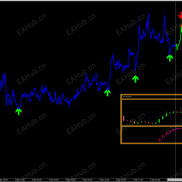 新研发的一款看大周期，小周期入场交易系统（无飘逸、无重绘，信号带邮件各种提示）-EAHub外汇论坛