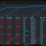 【黑金结构猎手EA】黑金结构猎手EA  月化150%-200%，不加仓，高胜率，稳定EA\/18556769709-EAHub外汇论坛