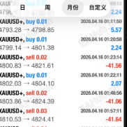 【黑金结构猎手EA】黑金结构猎手EA  月化150%-200%，不加仓，高胜率，稳定EA\/18556769709-EAHub外汇论坛