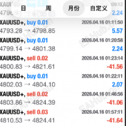 【黑金结构猎手EA】黑金结构猎手EA  月化150%-200%，不加仓，高胜率，稳定EA\/18556769709-EAHub外汇论坛