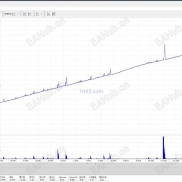 【amazing 6.0 机构版带源码】双向，稳定-EAHub外汇论坛