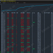 高效好策略（富哥精选2号），固定手数，7个月700%，-EAHub外汇论坛