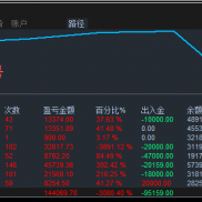 高效好策略（富哥精选2号），固定手数，7个月700%，-EAHub外汇论坛