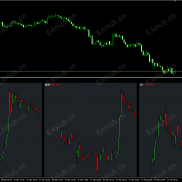 【多周期同时查看K线】可以多周期同时查看K线-EAHub外汇论坛
