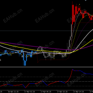 从“看对趋势”到“做对交易”：一个MT5多周期共振面板的实盘应用逻辑-EAHub外汇论坛