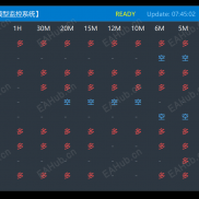 从“看对趋势”到“做对交易”：一个MT5多周期共振面板的实盘应用逻辑-EAHub外汇论坛