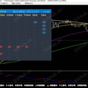 从“看对趋势”到“做对交易”：一个MT5多周期共振面板的实盘应用逻辑-EAHub外汇论坛