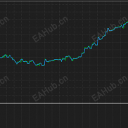 【星宇·姜太公智能突破系统】波动率收缩/基于市场微观结构/波动率聚类识别/区间熵压缩模型-EAHub外汇论坛