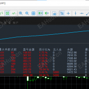 8个交易日收益60%，单量1400单，刷佣金也不错-EAHub外汇论坛