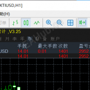 8个交易日收益60%，单量1400单，刷佣金也不错-EAHub外汇论坛