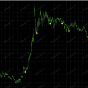 【多空反转信号】信号少，捕捉日内短期趋势-EAHub外汇论坛