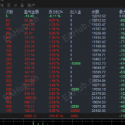 MT5，网格对冲，多个实盘在跑，收益，500%-EAHub外汇论坛