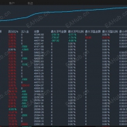【黄金价格的情绪节奏 与 量化执行逻辑】无马丁，高胜率，月化150%-200%\/；18556769709-EAHub外汇论坛