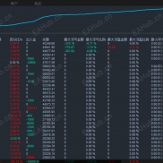 【黄金价格的情绪节奏 与 量化执行逻辑】无马丁，高胜率，月化150%-200%\/；18556769709-EAHub外汇论坛