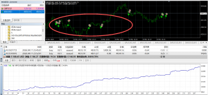 回测曲线还过的去就是小震荡要过滤一下-EAHub外汇论坛