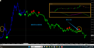 这款指标的核心思路是顺势而为：在H4级别判断整体趋势，蓝色线代表上涨趋势，绿-EAHub外汇论坛