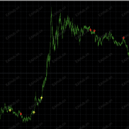 【趋势跟随多空信号】实验趋势多空跟随指标-EAHub外汇论坛