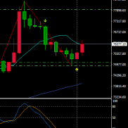 大小周期结合，给开仓机会，盈亏交给市场-EAHub外汇论坛