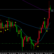 大小周期结合，给开仓机会，盈亏交给市场-EAHub外汇论坛