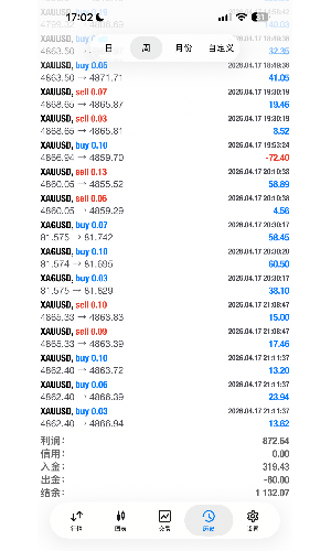 明天开盘，预测一下当英雄还是当狗熊-EAHub外汇论坛
