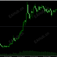 【金麒麟最新MT5】最新金麒麟无限制MT5-EAHub外汇论坛