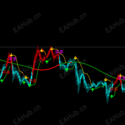 【神龙趋势多空趋势】多空明xian-EAHub外汇论坛